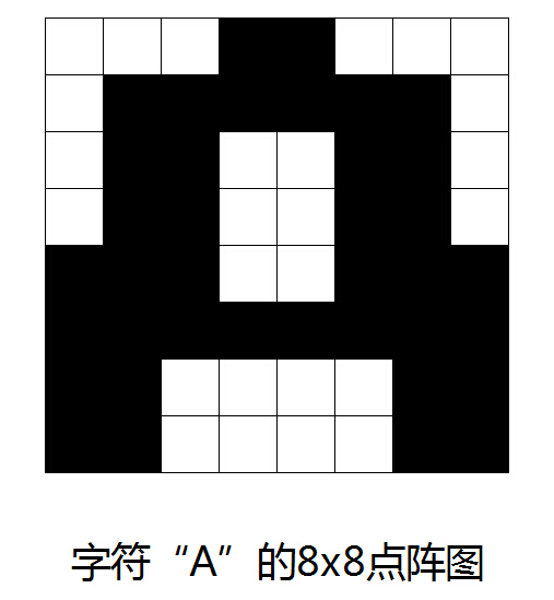 字符A的8x8点阵图