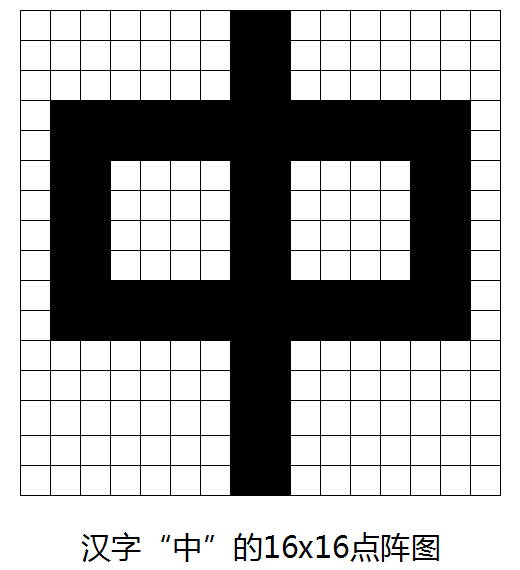 汉子中的16x16点阵图