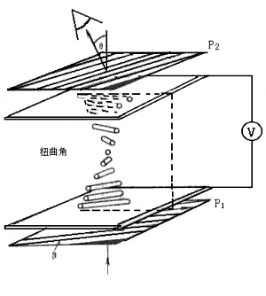 STN型的液晶顯示屏原理