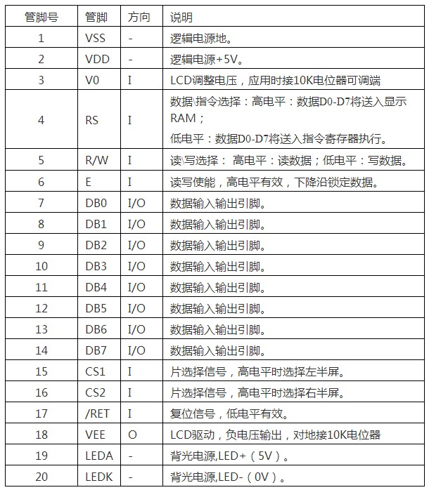 12864点阵液晶显示测试程序（带字库）