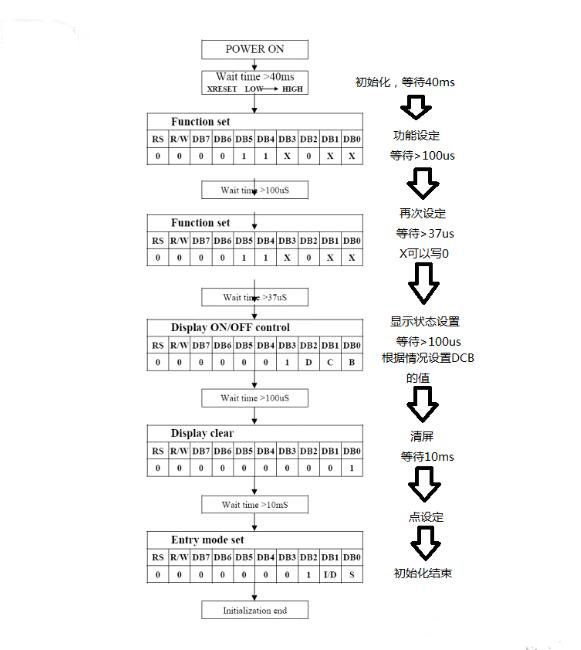 lcd12864流程图图片