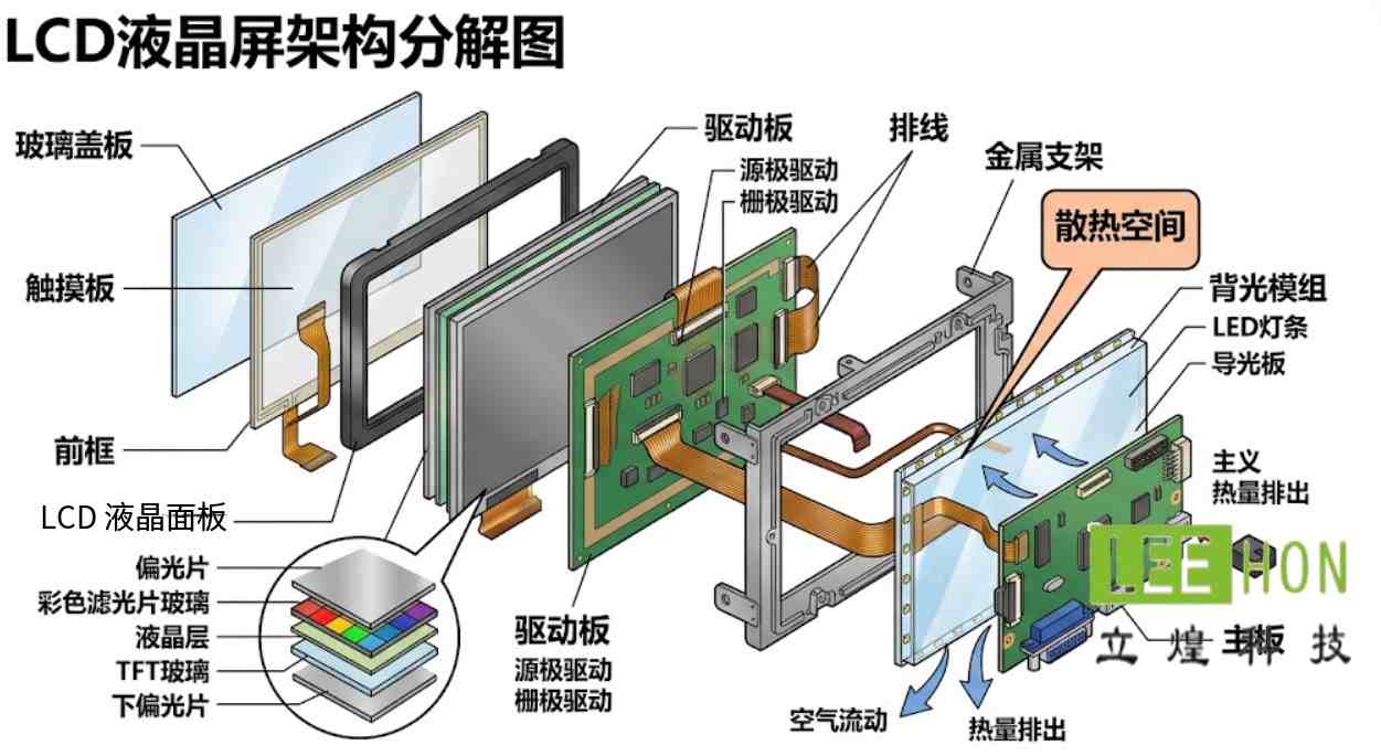 TM070RNZ04天马LCD液晶屏